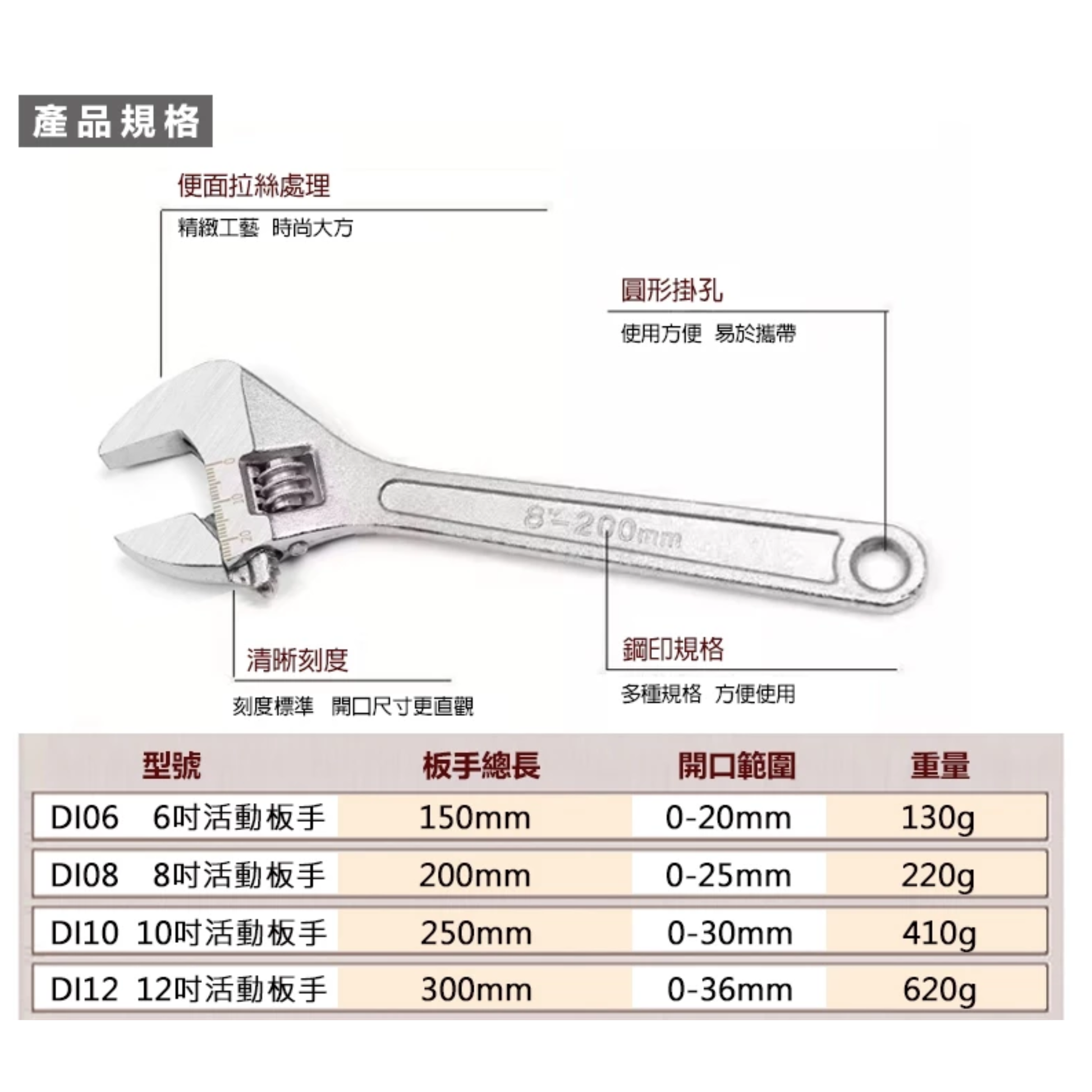 Adjustable wrench